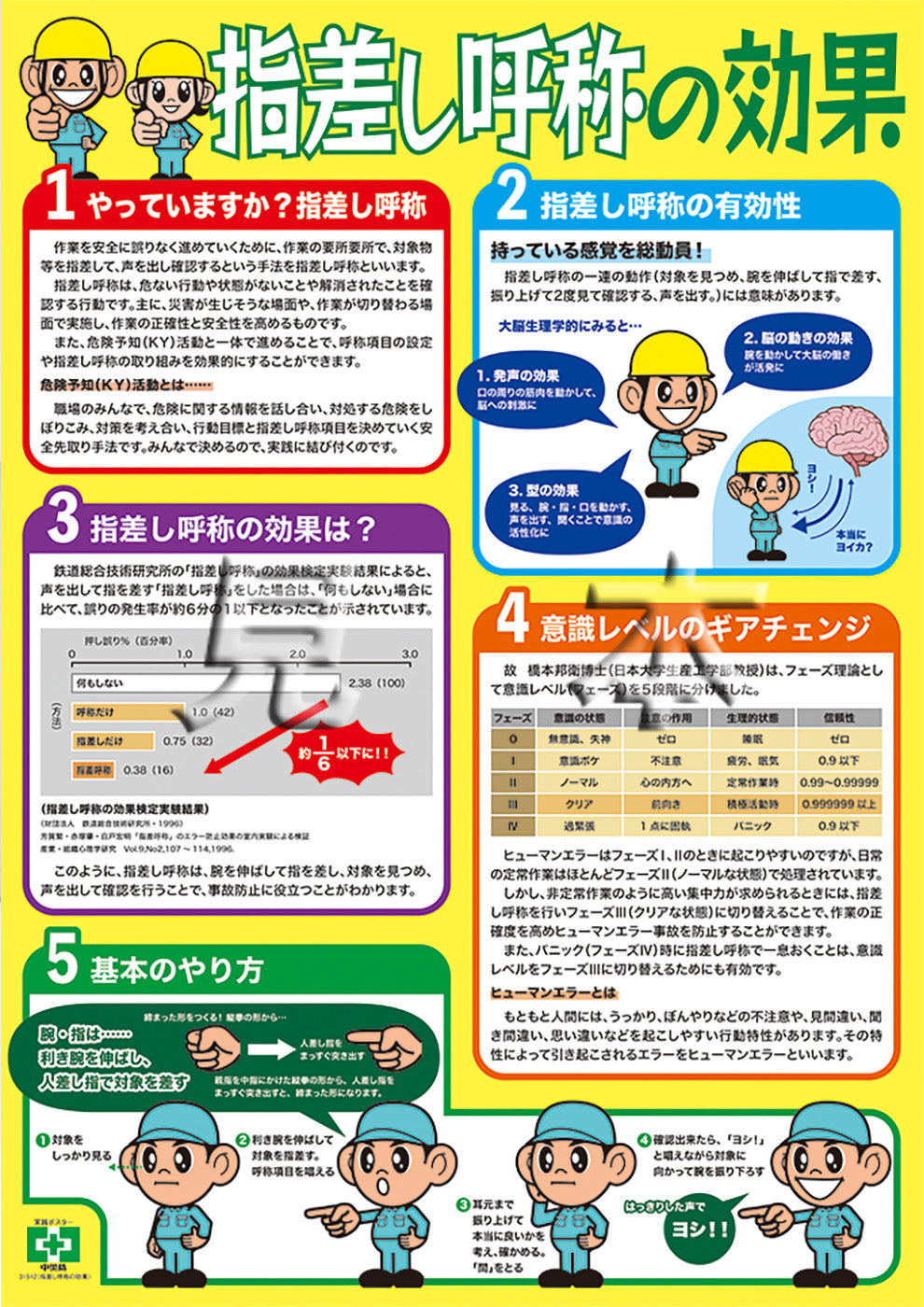 指差し呼称の効果